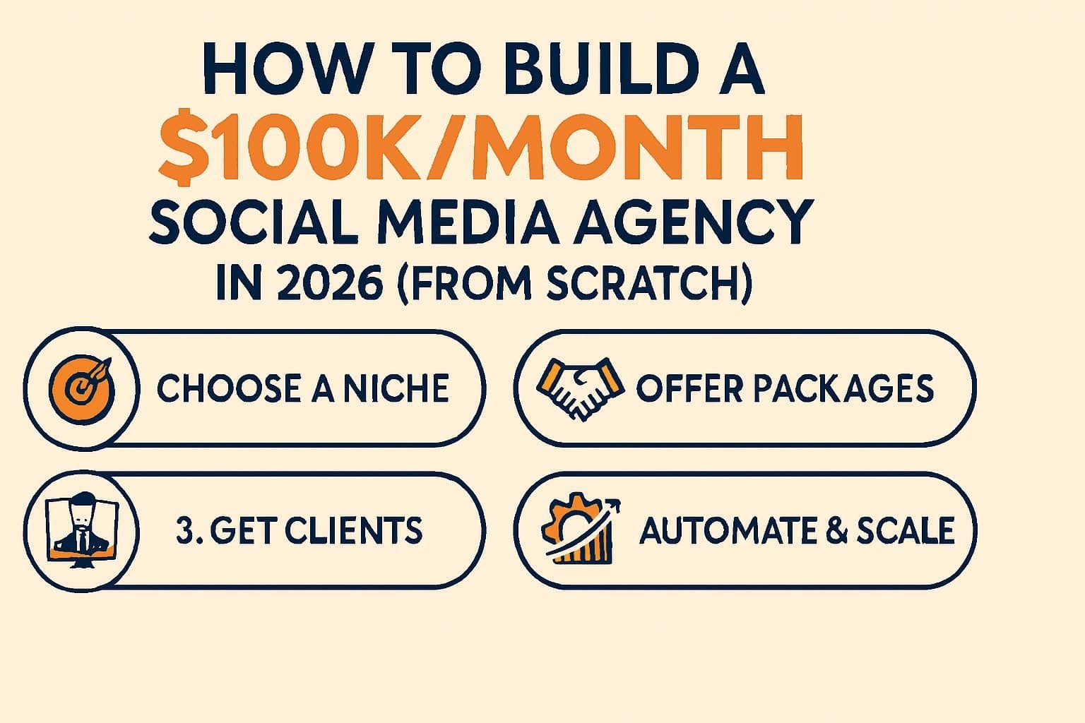 how to start a social media agency