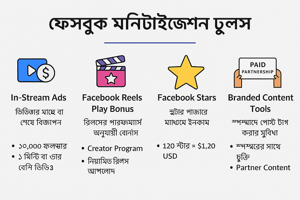 ফেসবুক মনিটাইজেশন টুলস | ফেসবুক কন্টেন্ট মনিটাইজেশন পলিসি ২০২৫: ফেসবুক কন্টেন্ট মনিটাইজেশন পলিসি আবেদন করার নিয়ম | TamzidulHaque.com ফেসবুক মনিটাইজেশন টুলস | ফেসবুক কন্টেন্ট মনিটাইজেশন পলিসি ২০২৫: ফেসবুক কন্টেন্ট মনিটাইজেশন পলিসি আবেদন করার নিয়ম | TamzidulHaque.com
