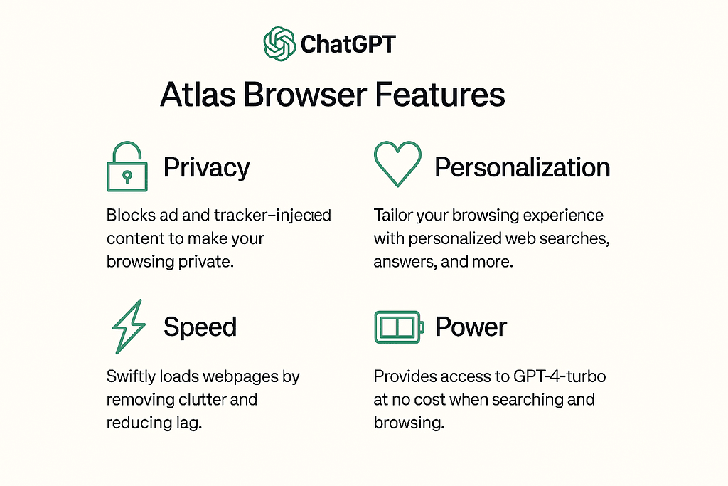 ChatGPT Atlas Browser Features 1 | ChatGPT Atlas Launch: ChatGPT Atlas Browser features That Could Ditch Your Address Bar Forever | TamzidulHaque.com ChatGPT Atlas Browser Features 1 | ChatGPT Atlas Launch: ChatGPT Atlas Browser features That Could Ditch Your Address Bar Forever | TamzidulHaque.com