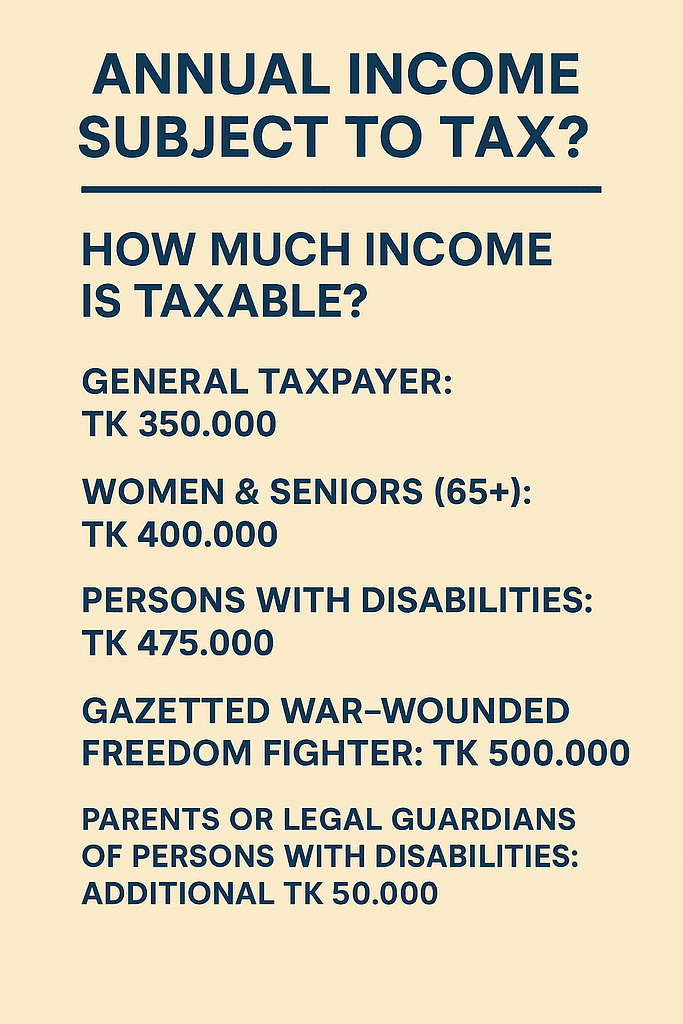 Income Tax Return 2025 2 | Understanding Bangladesh online income tax filing Bangladesh guide 2025: Returns, Online Filing,2025-2026 | TamzidulHaque.com