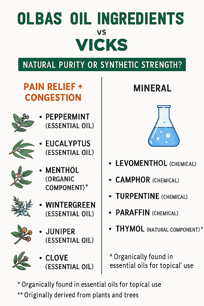 Olbas Oil ingredients vs Vicks | Coughing Up Green Phlegm No Fever? My 2025 Guide to Flu Fixes, Green Snot Secrets, and Why Olbas Oil Diffuser Is a Game-Changer | TamzidulHaque.com Olbas Oil ingredients vs Vicks