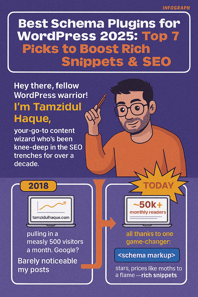 best schema plugins for WordPress 1 | Best Schema Plugins for WordPress in 2025: Unlock Rich Snippets and Skyrocket Your Rankings | TamzidulHaque.com best schema plugins for WordPress 1 | Best Schema Plugins for WordPress in 2025: Unlock Rich Snippets and Skyrocket Your Rankings | TamzidulHaque.com
