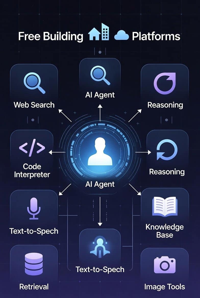 create ai agent for free