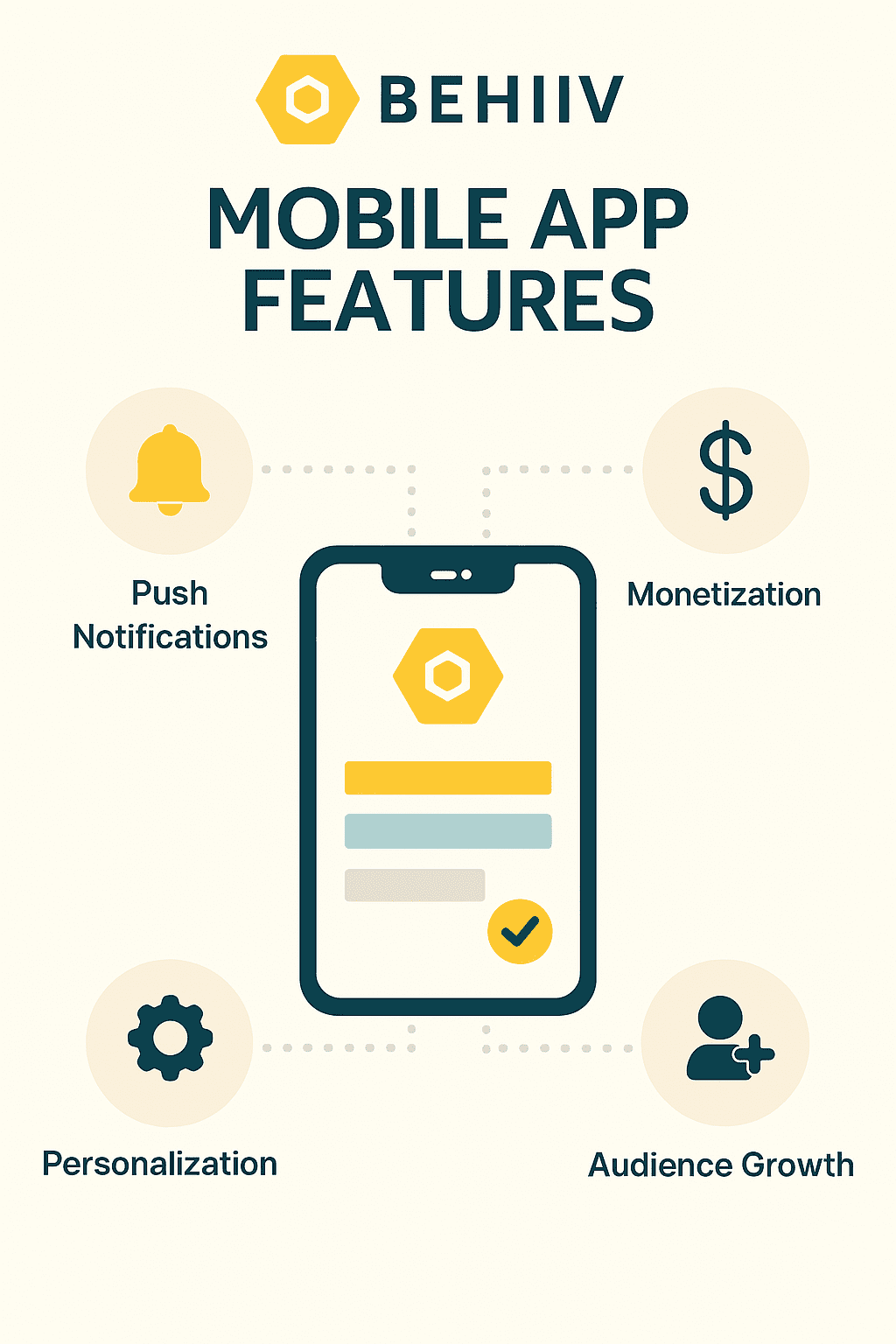 behiiv mobile app features