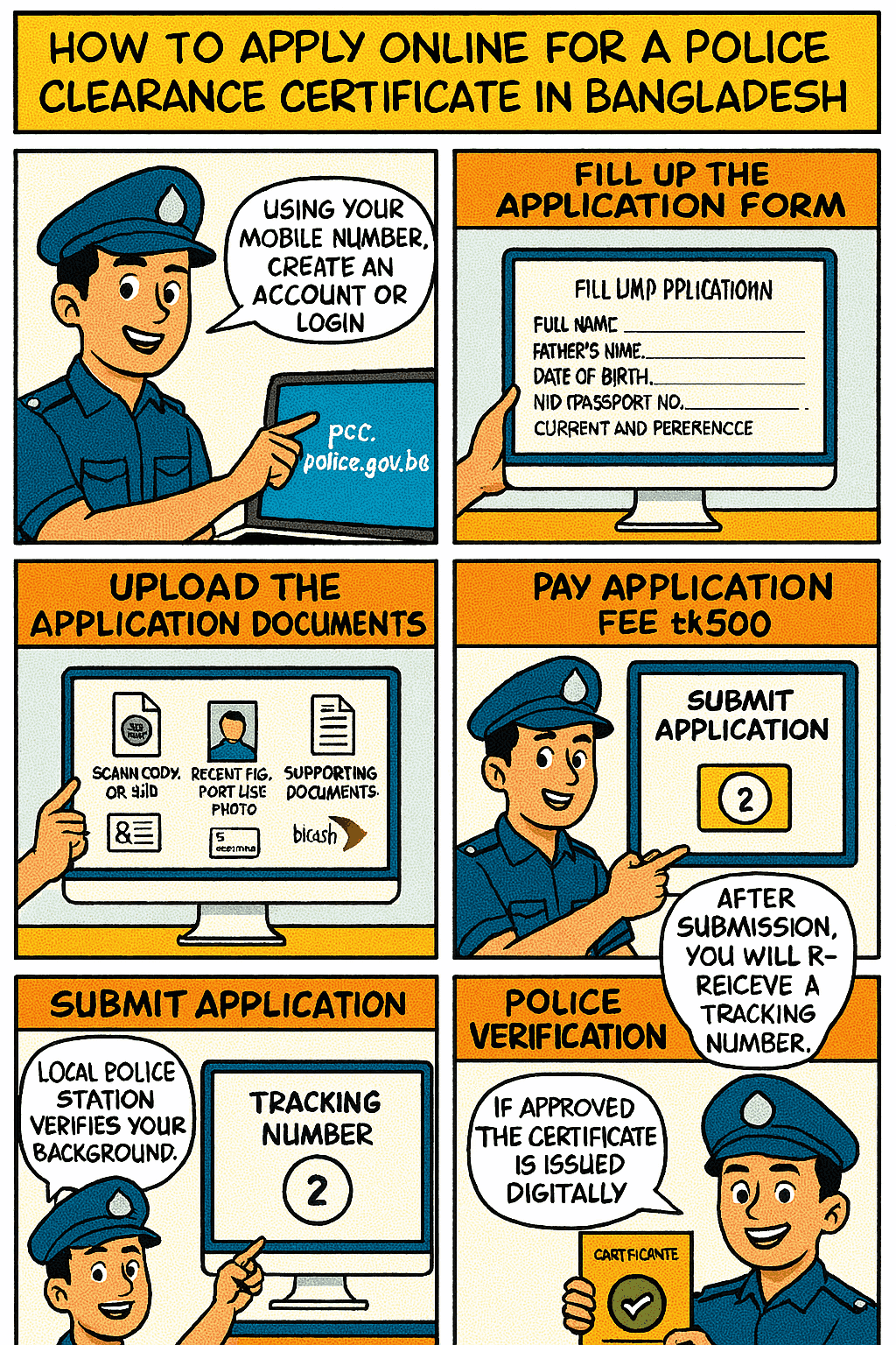 পুলিশ ক্লিয়ারেন্স সার্টিফিকেট আবেদন বাংলাদেশ