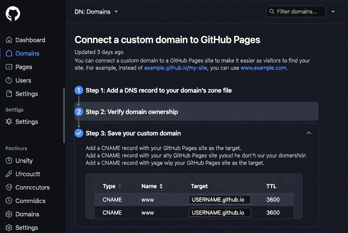 how to connect custom domain to github pages