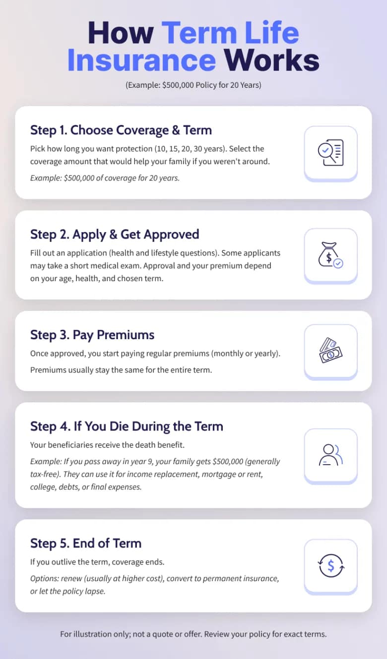 buy term life insurance online