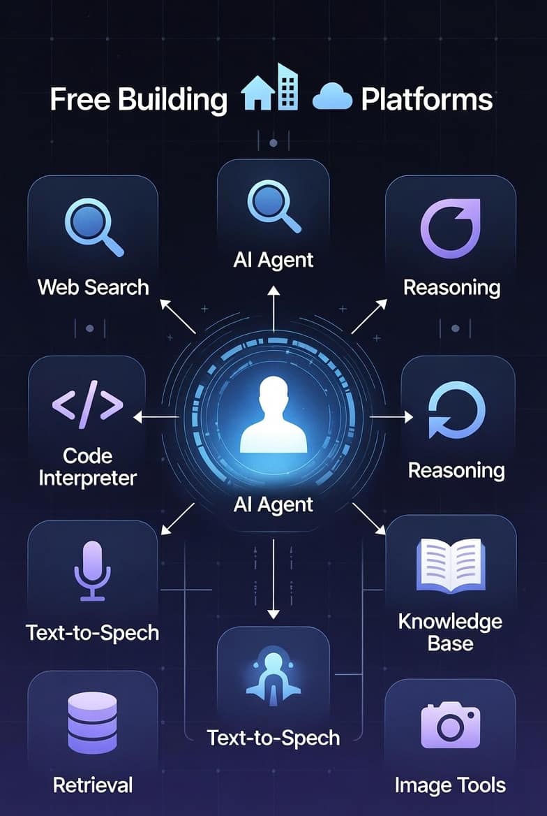 create ai agent for free
